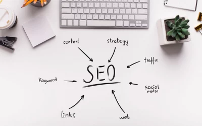 La importancia del SEO en tu página web: Cómo hacerlo bien